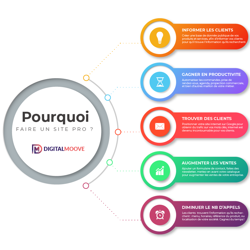 pourquoi-site-web